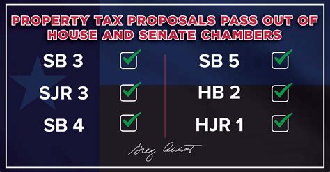 Senate property tax bill passes House committee with 9-4 votes